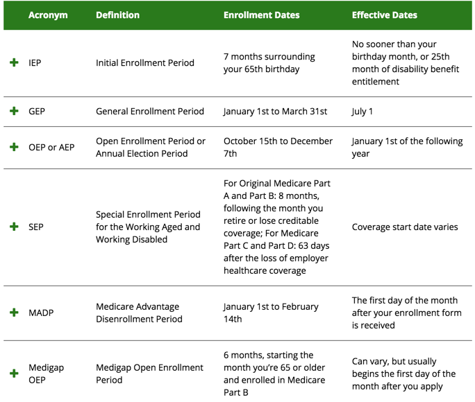 Medicare Open Enrollment Period Deadline Approaching (TZ Insurance