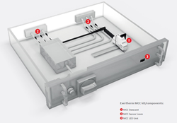 Exertherm 'in-drawer' MCC 24x7 Thermal Monitoring Solution