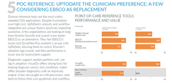 Point-of-Care Reference Tools: Reference and Value