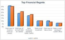 new year's resolution statistics