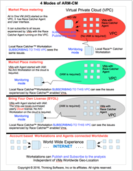 Application Reliability Monitoring via Collaborating Machines