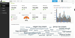 Tracx all-in-one social media management software