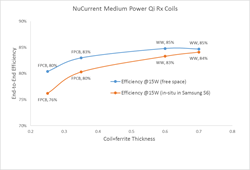 Production-Ready_Medium_Power_Qi_Coils