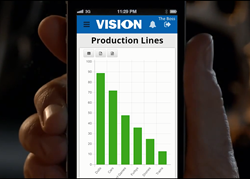 Vision Production Line