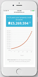 Settled Property Value Calculator