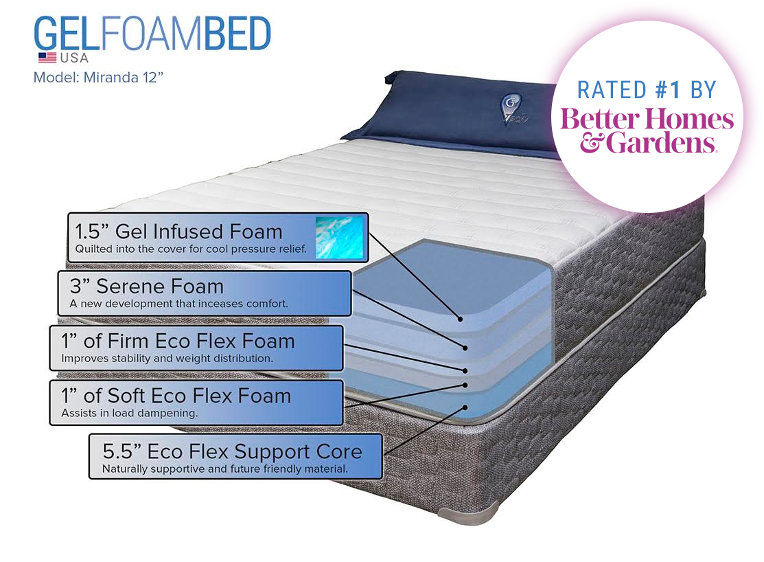 top rated gel foam mattress