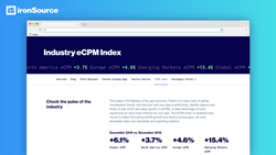 eCPM Data Trends