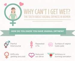 Vaginal Dryness in Women Infographic by Lubezilla