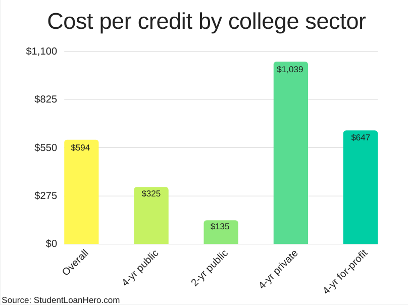 car loan calc rates usa