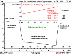 Specific Heat Capacity of Polystyrene