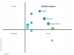 ImageX Media Top Drupal Development and top Design Agency.