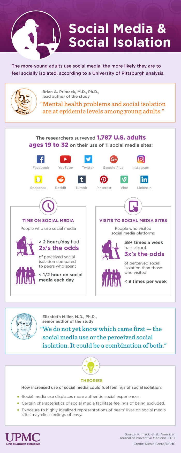 business article study finds social media among adults business article study finds social media among adults