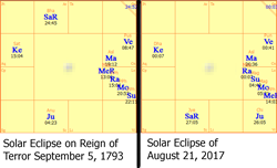 vedic astrology sam geppi eclipses reign of terror