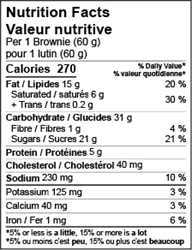 Nutrition Chart Canada