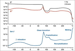 DMA provides quantitative and qualitative information on the viscoeleastic behavior of a wide range of materials.