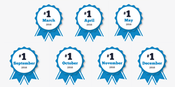 DNS Made Easy Named Overall Fastest DNS Provider in 2016
