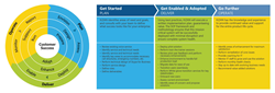 KiZAN Offers for Microsoft Skype Operations Framework