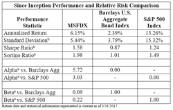 MSGI 5-Year Performance