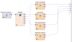 MeaningClous¡d Extension for RapidMiner