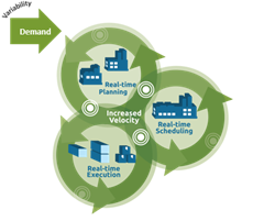 Synchronized Manufacturing Planning, Scheduling and Execution