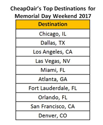 Top Destinations for Memorial Day Travel