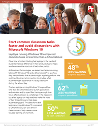See how students can spend up to 48% less time waiting to open documents