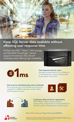 See how companies can minimize SQL Server application performance lag and downtime to offer a good user experience