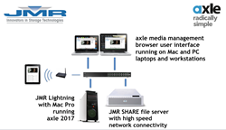 JMR - axel Video Solution
