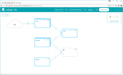 Skopos Continuous Deployment System