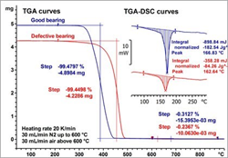 All About Thermal Analysis
