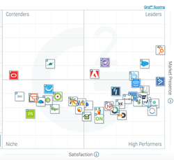 The Best Small-Business Marketing Automation Software According to ...