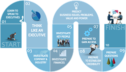 Executive Speak™ Roadmap to Success