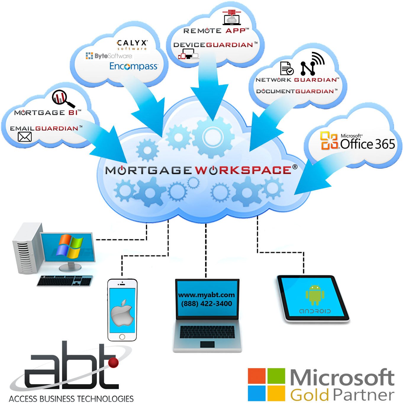 Access Business Technologies Maintains Gold Competency with Microsoft