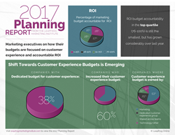 2017 Planning Report Infographic