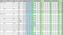 ERS' new waterfall feature helps suppliers quickly track their future inventory projections.