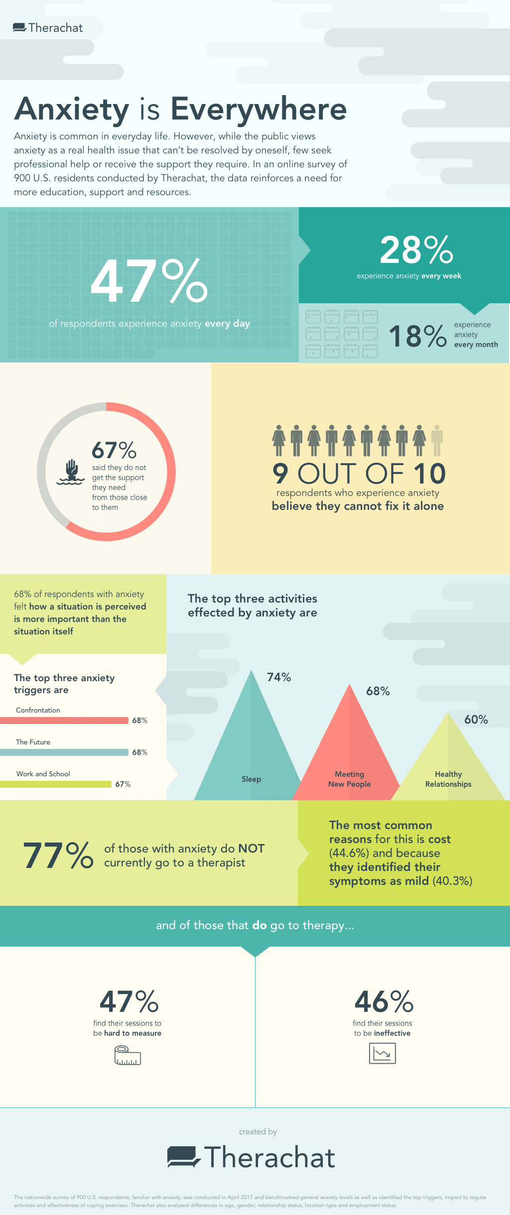 in-support-of-national-mental-health-awareness-month-new-survey-by