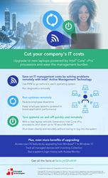 Companies can save money on IT costs by managing systems remotely via Intel AMT