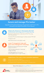 Companies can save money on IT costs by managing systems remotely via Intel AMT and can give users new ways to log in with Intel Authenticate technology features
