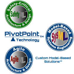 Model-Based Functional Safety + SafetyML™ Training & Certification