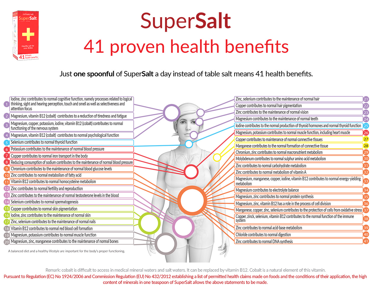 eureka-supplements-launch-revolutionary-table-salt-with-41-approved