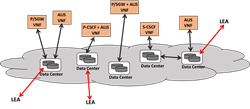 Aqsacom Unveils Virtualized Lawful Interception System vALIS