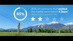 Video Release: NovuHealth on Medicare Customer Engagement to Boost Star Quality Ratings