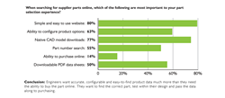 A Simple Path to Quality Data is the Key to Success