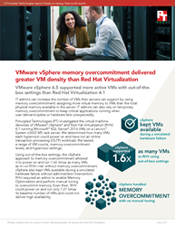 See how VMware vSphere delivers high VM density using out-of-box settings