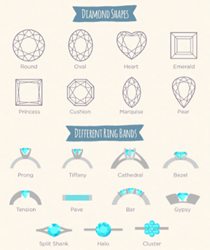 PrimeStyle Infographic - Ultimate Guide to Engagement Ring Buying