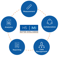H5 Matter Intelligence