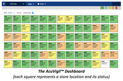 Acumera's AcuVigil Dashboard