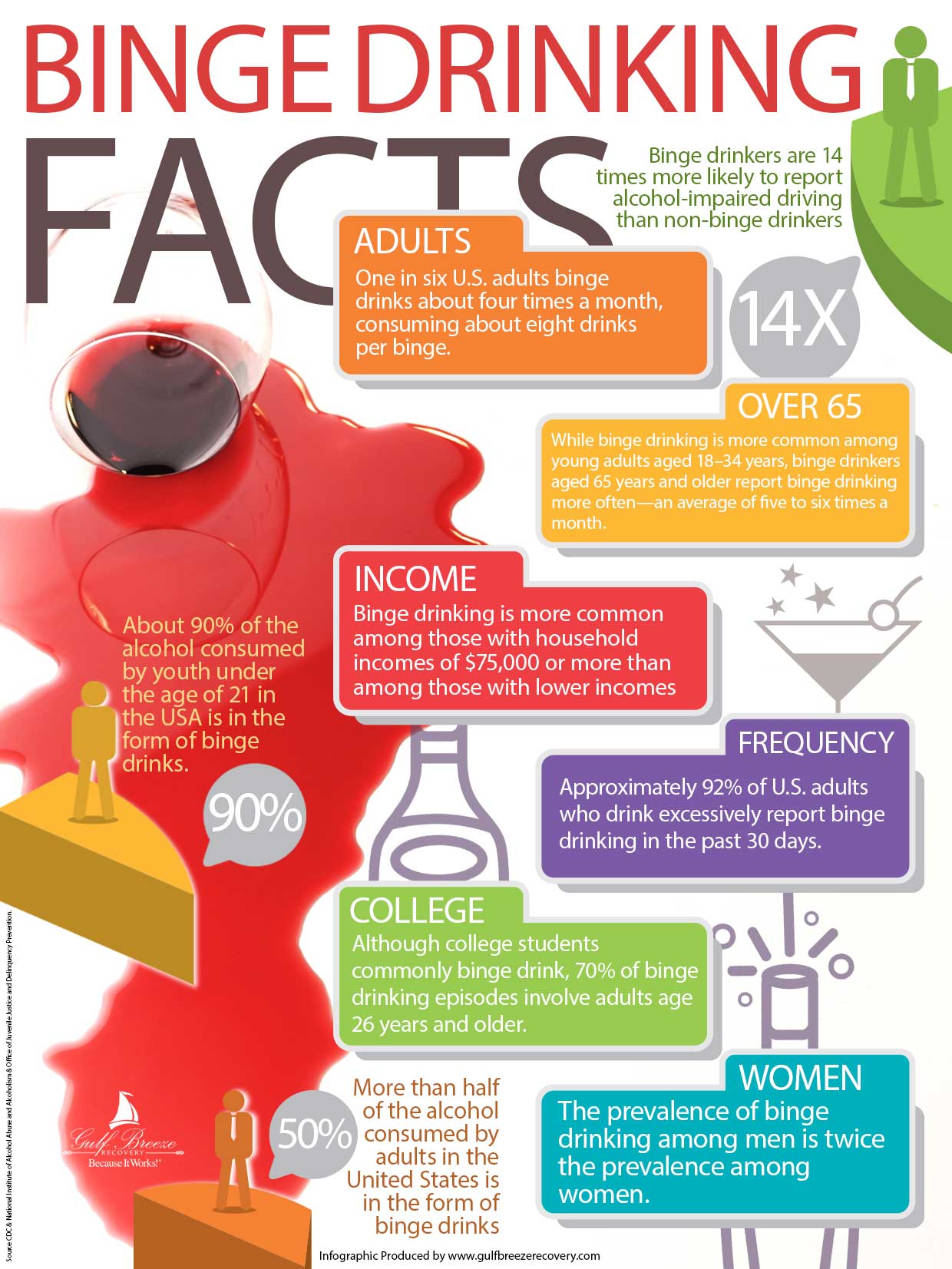 Statistics for teen alcoholism