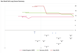 Timeline Visualization