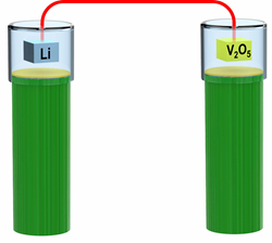 battery made of grass
